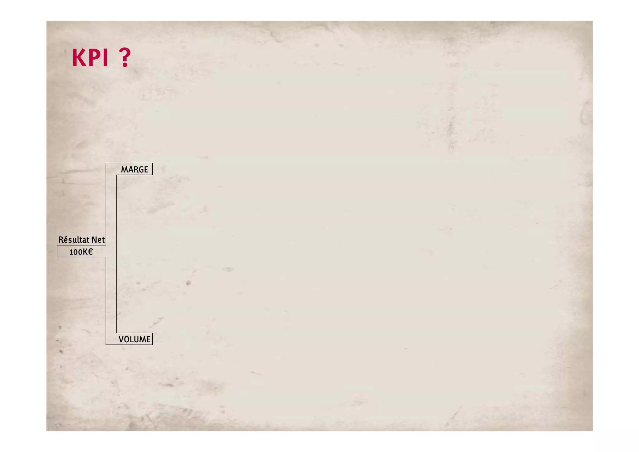 KPI ?



               MARGE




Résultat Net
  100K€
  100K€




               VOLUME
 