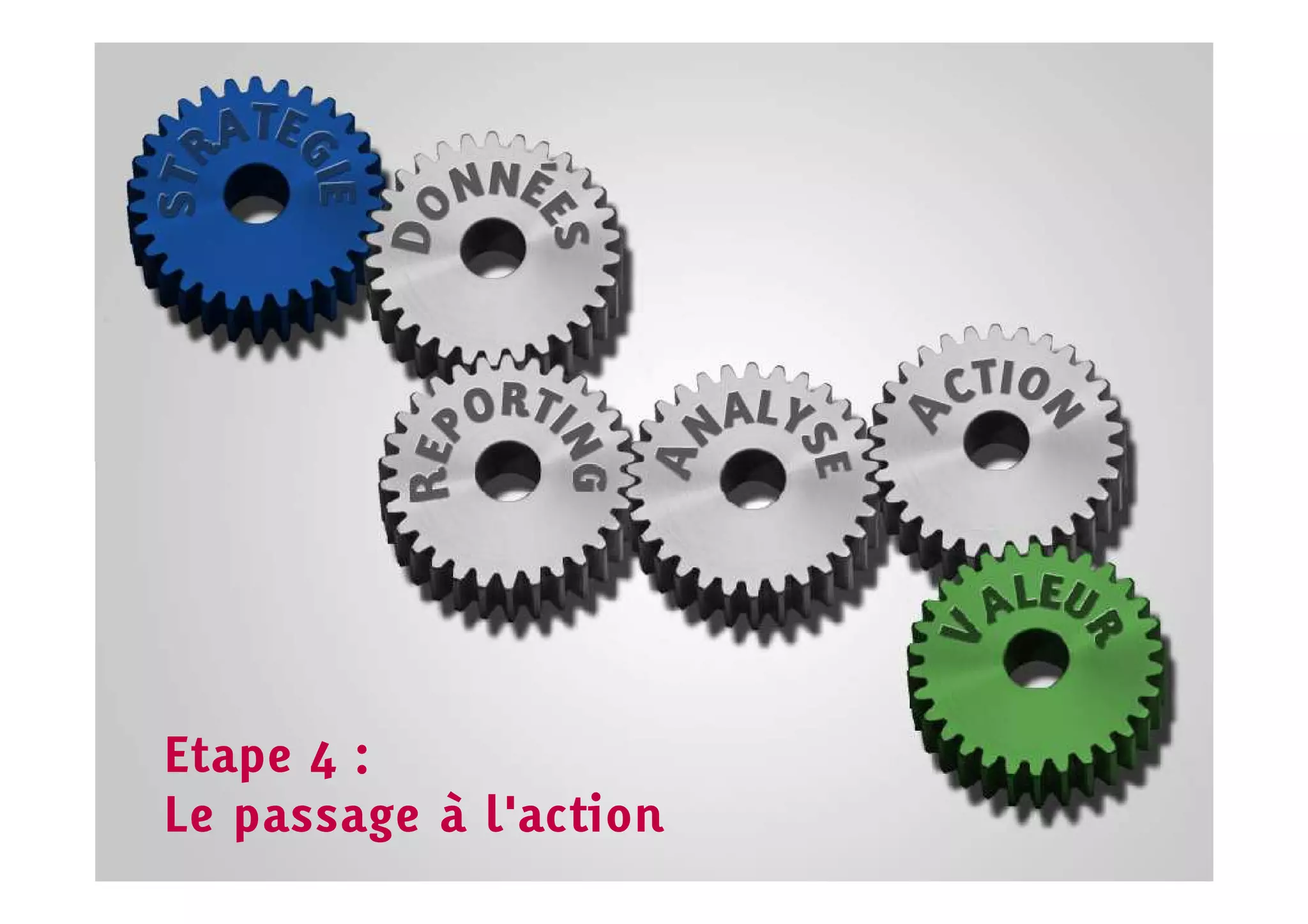 Etape 4 :
Le passage à l'action
 