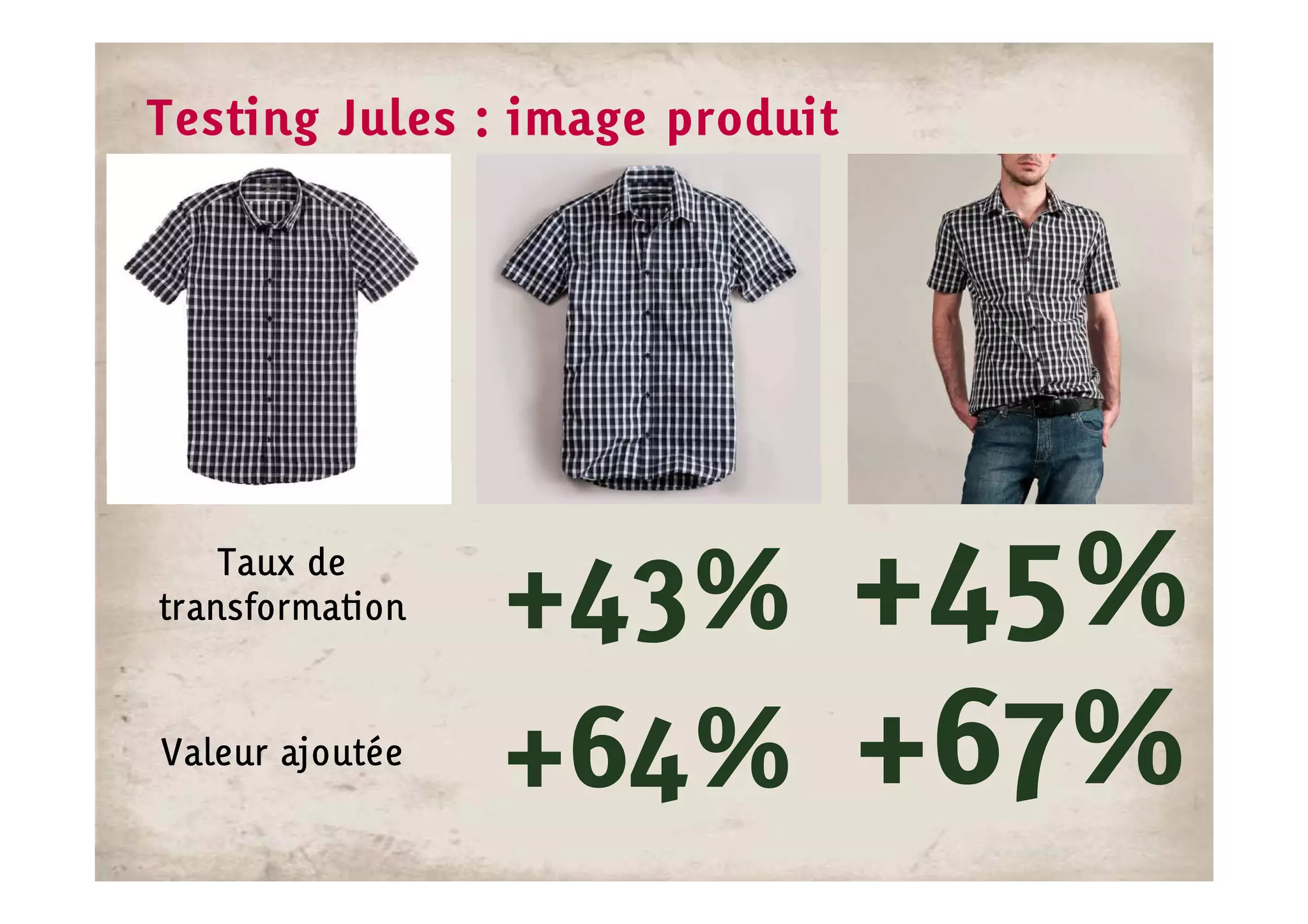 Testing Jules : image produit




    Taux de
transformation   +43% +45%
Valeur ajoutée
                 +64% +67%
 