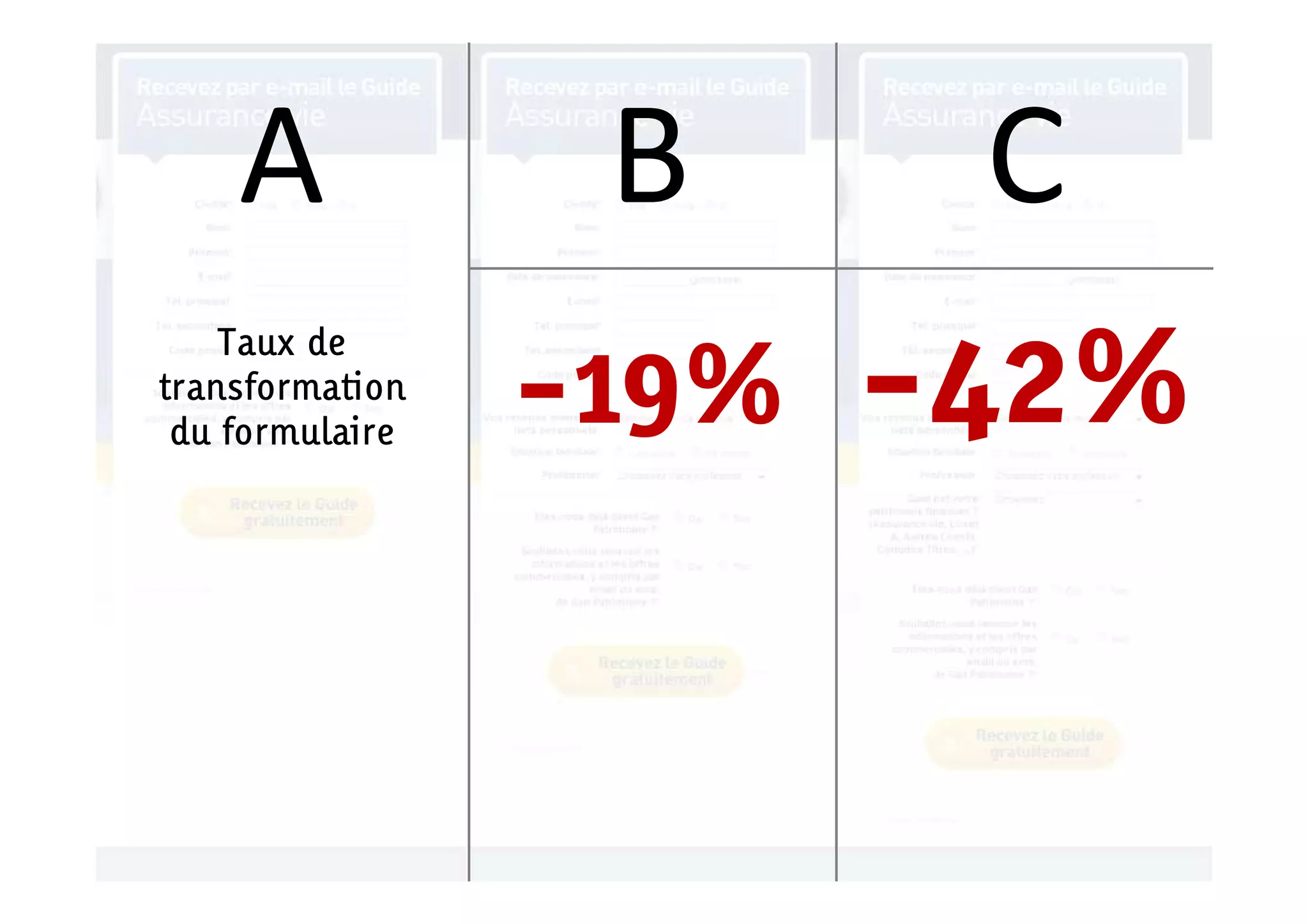A             B    C
                 -19% -42%
    Taux de
transformation
 du formulaire
 