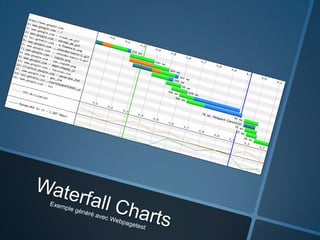 WaterfallChartsExemple généré avec Webpagetest