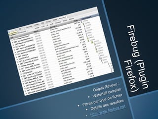 Onglet Réseau :Waterfall complet