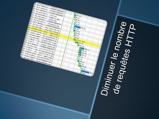 Crée par @patmeenan (désormais chez Google)http://www.lafermeduweb.net/tutorial/web-page-test-auditez-les-performances-de-votre-site-web-42.htmlWebPageTest.orgWaterfallcharts très complet (et paramétrable)