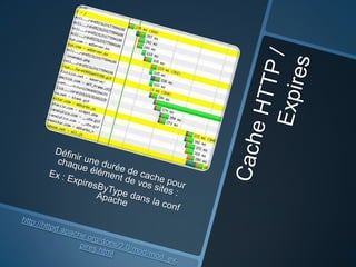 Génération de vidéo