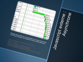 Grand choix de location : Paris / Dulles / Londres / HongKong …