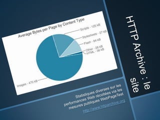 ShowSlowPeut être installé sur son serveur