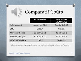 Comparatif Coûts
                                          PRESTASHOP                          WORDPRESS
                                                                              ECOMMERCE
 Hébergement                             À partir de 50€                     À partir de 50€
 CMS                                           Gratuit                             Gratuit
 Moyenne Thèmes                          50 à 100€ x 1                        45 à 65€ x 1
 Modules / Plugins                       30 à 150€ x 2                        29 à 75€ x 4
 MOYENNE de PRIX                               295 €                             285 € (*)

 (*) Besoin de quelques plugins supplémentaires pour des fonctionnalités déjà présentes sur Prestashop




WC-2013 | WordPress & E-commerce                                                                         9
 