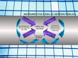 INSTRUMENTOS PARA LA GESTI Ó N P Ú BLICA FINES DEL  ESTADO PLANEACI ÓN Ley 152/94 INDICADORES DE GESTI ÓN PRESUPUESTO Decreto 111/96 CONTABILIDAD Ley 298/96 BIENESTAR GENERAL MEJORAMIENTO  DE LA CALIDAD DE VIDA EFICIENTE PRESTACI ÓN DE SERVICIOS PÚBLICOS CONTROL INTERNO CONTROL SOCIAL CONTROL FISCAL POL ÍTCO CONTROL FUENTE: Contadur ía General de la Nación - CGN 
