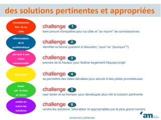 connaissance
fine de sa
cible
reformulation
de la
problématique
être creatif
tester
par la mise
en forme
mettre en
scène les
solutions
challenge
faire preuve d’empathie pour sa cible et “se nourrir” de connaissances
challenge
identifier la bonne question à résoudre ( “quoi” ou “pourquoi”?)
challenge
se permettre des idées décalées pour aboutir à des pistes prometteuses
challenge
oser tester et se tromper, pour développer plus vite la solution pertinente
1
6
5
4
2
parvenir à une
vision
consensuelle
challenge
prendre de la hauteur pour fédérer largement l’équipe projet
3
challenge
rendre les solutions “désirables’ et appropriables par le plus grand nombre
strictement confidentiel
des solutions pertinentes et appropriées
 