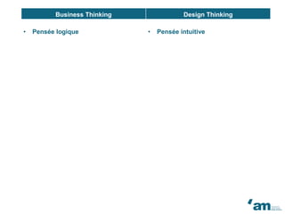 Business Thinking Design Thinking
• Pensée logique • Pensée intuitive
 