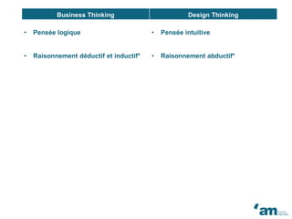 Business Thinking Design Thinking
• Pensée logique • Pensée intuitive
• Raisonnement déductif et inductif* • Raisonnement abductif*
 