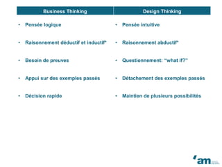 Business Thinking Design Thinking
• Pensée logique • Pensée intuitive
• Raisonnement déductif et inductif* • Raisonnement abductif*
• Besoin de preuves • Questionnement: “what if?”
• Appui sur des exemples passés • Détachement des exemples passés
• Décision rapide • Maintien de plusieurs possibilités
 