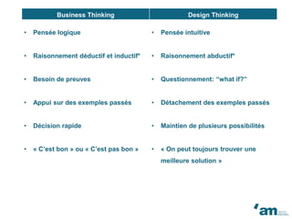 Business Thinking Design Thinking
• Pensée logique • Pensée intuitive
• Raisonnement déductif et inductif* • Raisonnement abductif*
• Besoin de preuves • Questionnement: “what if?”
• Appui sur des exemples passés • Détachement des exemples passés
• Décision rapide • Maintien de plusieurs possibilités
• « C’est bon » ou « C’est pas bon » • « On peut toujours trouver une
meilleure solution »
 