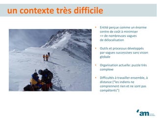• Entité perçue comme un énorme
centre de coût à minimiser
=> de nombreuses vagues
de délocalisation
• Outils et processus développés
par vagues successives sans vision
globale
• Organisation actuelle: puzzle très
complexe
• Difficultés à travailler ensemble, à
distance (“les indiens ne
comprennent rien et ne sont pas
compétents”)
un contexte très difficile
 