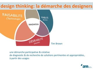 une démarche participative & créative
de diagnostic & de recherche de solutions pertinentes et appropriables,
à partir des usages
design thinking: la démarche des designers
Tim Brown
 