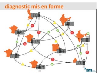 Orange Campus
diagnostic mis en forme
 