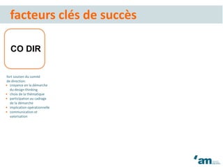 CO DIR
fort soutien du comité
de direction:
facteurs clés de succès
• croyance en la démarche
du design thinking
• choix de la thématique
• participation au cadrage
de la démarche
• implication opérationnelle
• communication et
valorisation
 