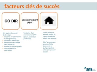 CO DIR Environnement
PPP
un lieu physique
dédié et adapté au
travail collaboratif
durant tout le projet
50m² au minimum,
pouvoir afficher
documents et
quelques petites
salles pour pouvoir
s’isoler
la création d’un
environnement PPP
(power, protection,
permission)
fort soutien du comité
de direction:
facteurs clés de succès
• croyance en la démarche
du design thinking
• choix de la thématique
• participation au cadrage
de la démarche
• implication opérationnelle
• communication et
valorisation
 
