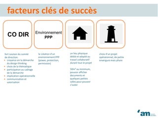 CO DIR Environnement
PPP
choix d’un projet
opérationnel, de petite
envergure mais phare
un lieu physique
dédié et adapté au
travail collaboratif
durant tout le projet
50m² au minimum,
pouvoir afficher
documents et
quelques petites
salles pour pouvoir
s’isoler
la création d’un
environnement PPP
(power, protection,
permission)
fort soutien du comité
de direction:
facteurs clés de succès
• croyance en la démarche
du design thinking
• choix de la thématique
• participation au cadrage
de la démarche
• implication opérationnelle
• communication et
valorisation
 