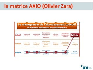 la matrice AXIO (Olivier Zara)
 