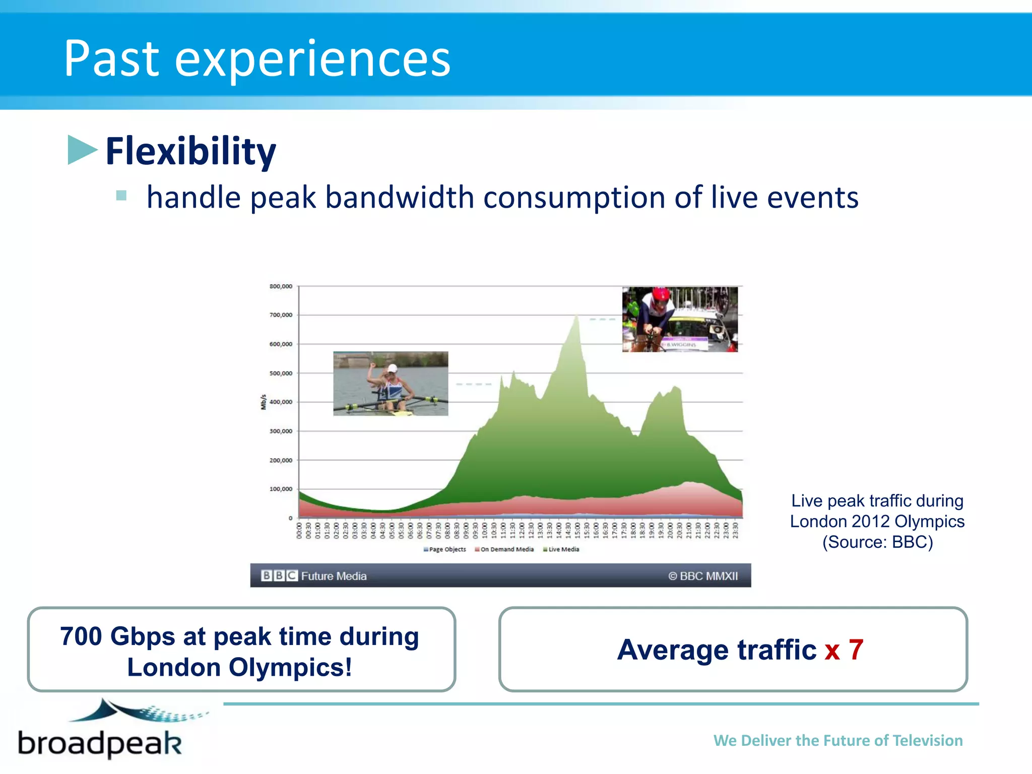 Past experiences
►Flexibility
 handle peak bandwidth consumption of live events

Live peak traffic during
London 2012 Olympics
(Source: BBC)

700 Gbps at peak time during
London Olympics!

Average traffic x 7
We Deliver the Future of Television

 