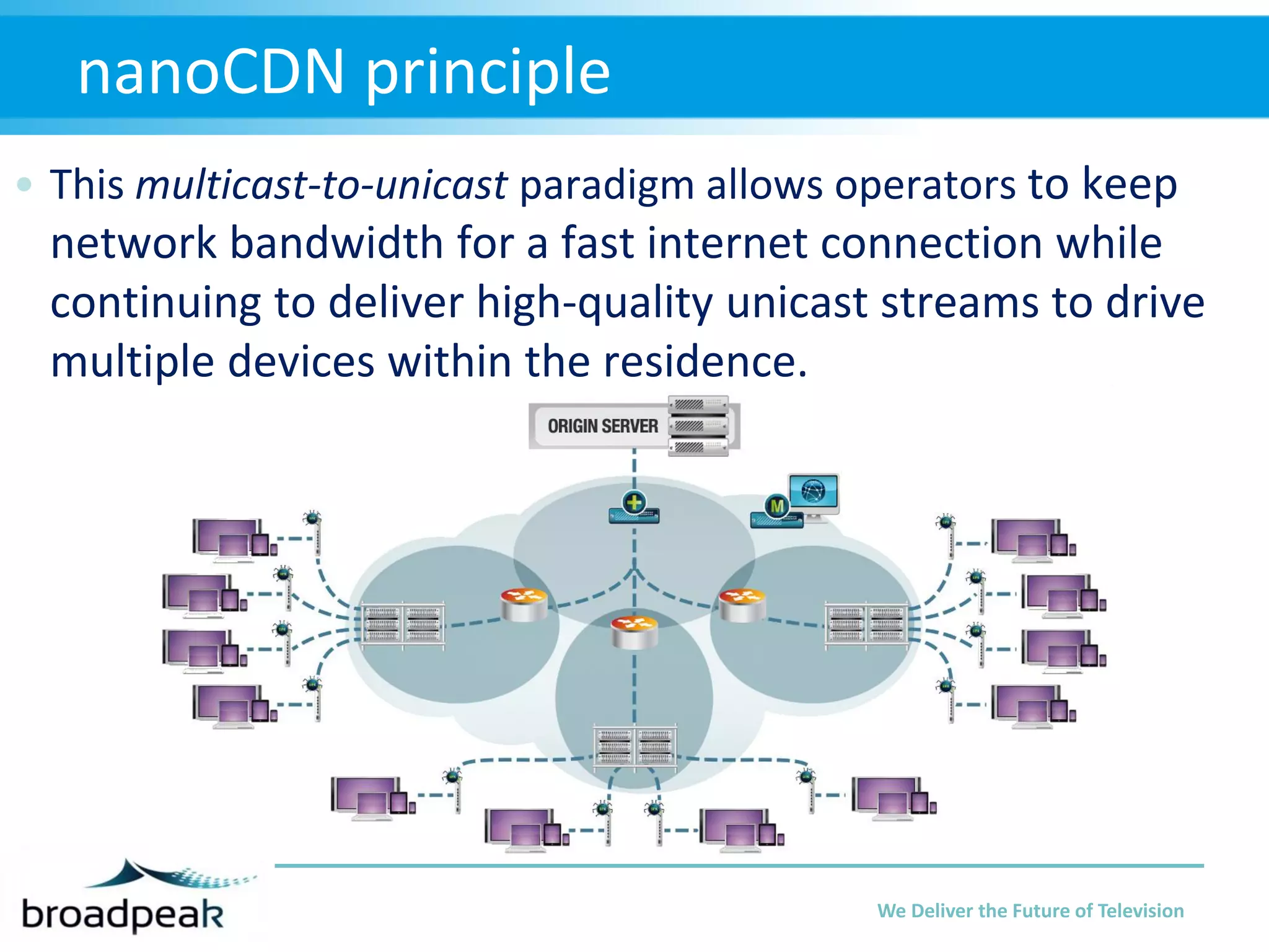 nanoCDN principle
• This multicast-to-unicast paradigm allows operators to keep

network bandwidth for a fast internet connection while
continuing to deliver high-quality unicast streams to drive
multiple devices within the residence.

We Deliver the Future of Television

 