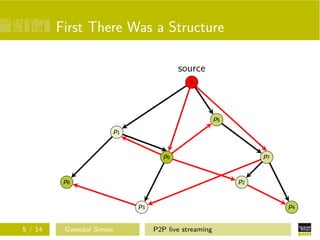 First There Was a Structure
source
s

p5
p1

p6

p8

p2

p3
5 / 14

Gwendal Simon

p7

p4
P2P live streaming

 