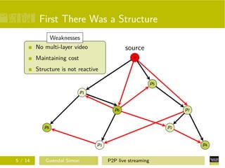 First There Was a Structure
Weaknesses
No multi-layer video

source
s

Maintaining cost
Structure is not reactive

p5
p1

p6

p8

p2

p3
5 / 14

Gwendal Simon

p7

p4
P2P live streaming

 