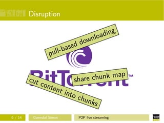 Disruption

ing

ad
wnlo
d do

se
ll-ba
pu
cut

6 / 14

cont

k map
share chun

ent

Gwendal Simon

into

chun
ks
P2P live streaming

 