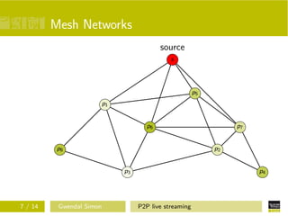 Mesh Networks
source
s

p5
p1

p6

p8

p2

p3

7 / 14

Gwendal Simon

p7

p4

P2P live streaming

 