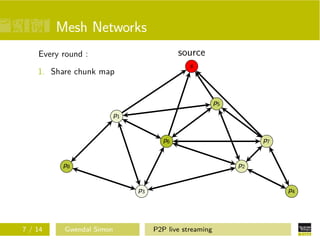 Mesh Networks
source

Every round :

s

1. Share chunk map

p5
p1

p6

p8

p2

p3

7 / 14

Gwendal Simon

p7

p4

P2P live streaming

 