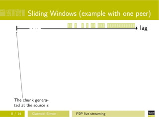 Sliding Windows (example with one peer)
...

lag

The chunk generated at the source s
8 / 14

Gwendal Simon

P2P live streaming

 