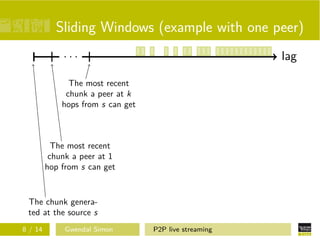 Sliding Windows (example with one peer)
...

lag

The most recent
chunk a peer at k
hops from s can get

The most recent
chunk a peer at 1
hop from s can get

The chunk generated at the source s
8 / 14

Gwendal Simon

P2P live streaming

 