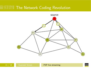 The Network Coding Revolution
source
s
c2
c1

p5
p1

p6

p8

p2

p3

11 / 14

Gwendal Simon

p7

p4

P2P live streaming

 