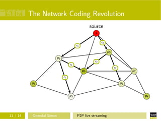 The Network Coding Revolution
source
s
c2
c1

p5
p1
c2
c1

p6

c2

p7

c1

p8

p2

p3

11 / 14

Gwendal Simon

p4

P2P live streaming

 