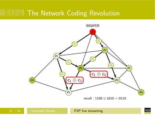 The Network Coding Revolution
source
s
c2
c1

p5
p1
c2
c1
c2

p6

p8

p7

c1 ⊕ c2

c1

c1 ⊕ c2

p2

p3

p4
recall : 1100 ⊕ 1010 = 0110

11 / 14

Gwendal Simon

P2P live streaming

 