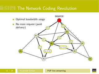The Network Coding Revolution
source
Optimal bandwidth usage
No more request (push
delivery )

s
c2
c1

p5
p1
c2
c1
c2

p6
c1

p8

c1 ⊕ c2

p3

11 / 14

Gwendal Simon

p7

c1 ⊕ c2

p2

p4

P2P live streaming

 