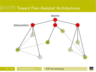 Toward Peer-Assisted Architectures
source
s

datacenters

s0

s1

s2
p5

p1

p6

p8

p2

p3

13 / 14

p7

Gwendal Simon

p4

P2P live streaming

 