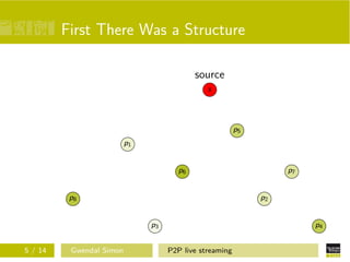 First There Was a Structure
source
s

p5
p1

p6

p8

p2

p3
5 / 14

Gwendal Simon

p7

p4
P2P live streaming

 