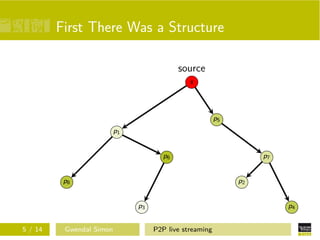 First There Was a Structure
source
s

p5
p1

p6

p8

p2

p3
5 / 14

Gwendal Simon

p7

p4
P2P live streaming

 