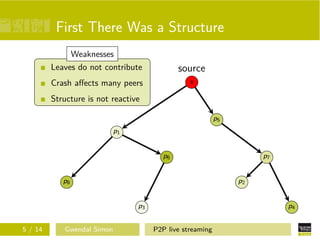 First There Was a Structure
Weaknesses
Leaves do not contribute

source

Crash aﬀects many peers

s

Structure is not reactive
p5
p1

p6

p8

p2

p3
5 / 14

Gwendal Simon

p7

p4
P2P live streaming

 