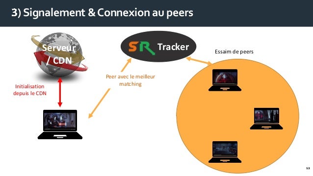 Conferensquad 2 Streamroot Html5 Amp Webrtc De Nouveaux
