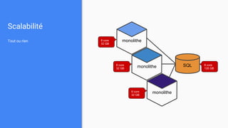 Scalabilité
Tout ou rien monolithe
monolithe
monolithe SQL
8 core
32 GB
8 core
32 GB
8 core
32 GB
8 core
128 GB
 