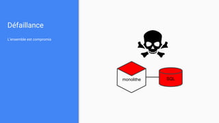 Défaillance
L’ensemble est compromis
monolithe SQL
 