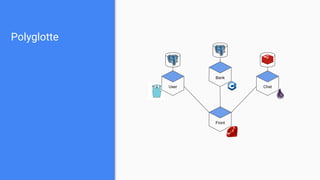 Polyglotte
User
Bank
Chat
Front
 