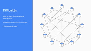 Difficultés
Mise en place d’un mécanisme
inter-services.
Problème de transaction distribuées
Complexité des tests
...
... ...
...
...
...
...
......
...
...
...
 