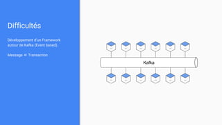 Difficultés
Développement d’un Framework
autour de Kafka (Event based).
Message ∈ Transaction
Kafka
... ... ... ... ... ...
... ... ... ... ... ...
 