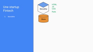 Une startup
Fintech
1) Monolithe
HTML
JS
CSS
Rails
Store
Monolithe
 