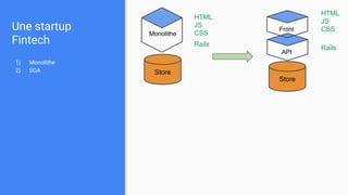 Une startup
Fintech
1) Monolithe
2) SOA
HTML
JS
CSS
Rails
Store
Monolithe
API
Front
HTML
JS
CSS
Rails
Store
 
