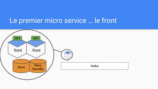 Le premier micro service … le front
Kafka
...
Store
front
Store
StandBy
front
API API
 